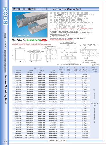 HVDR F PVC wiring duct