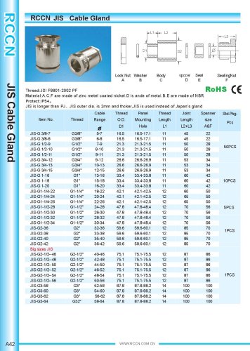 JIS Cable Gland