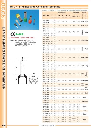 RCCN  ETN Insulated Cord End Terminals