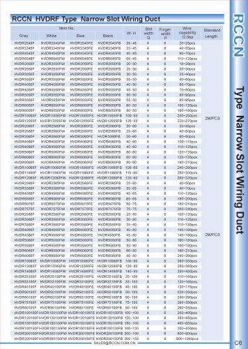 RCCN  HVDRF Type  Narrow Slot Wiring Duct C6