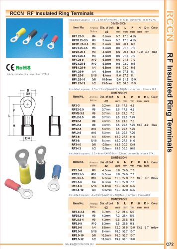 RCCN  RF Insulated Ring Terminals