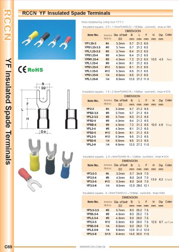 RCCN  YF Insulated Spade Terminals