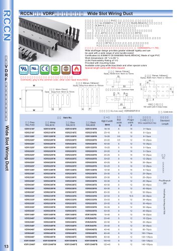 Specifications of trunking