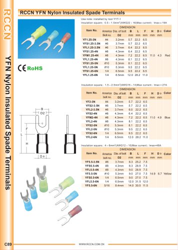 Wire Terminals