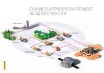 CIFA Product Range | FR - 4