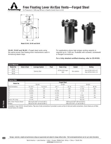 Free Floating Lever Air/Gas Vents