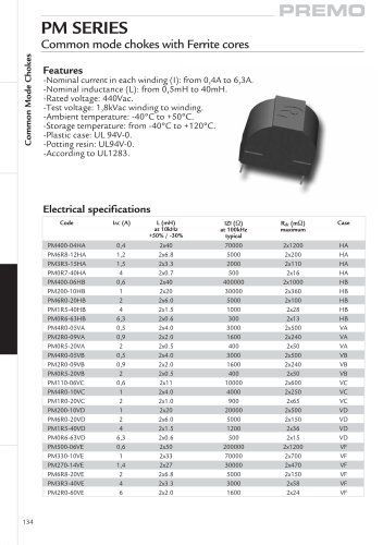 Ferrite Cores