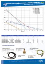 Pompes vide-fûts inox ATEX: F-INOX1000-700EX - F-INOX1000-D600EX - 2