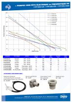 Pompes vide-fûts PP: F-PP1000-520 - F-PP1000-850 - F-PP1000-D600 - 2