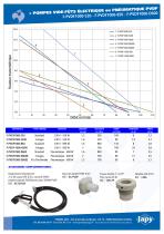 Pompes vide-fûts PVDF: F-PVDF1000-520 - F-PVDF1000-850 - F-PVDF1000-D600 - 2