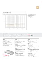 APSOPUR® Fiches technique produit - 4