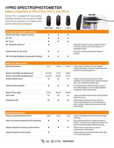 i1PRO SPECTROPHOTOMETER