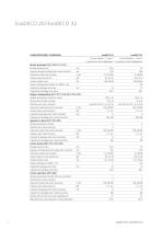 EvoDECO 20-32 - 10