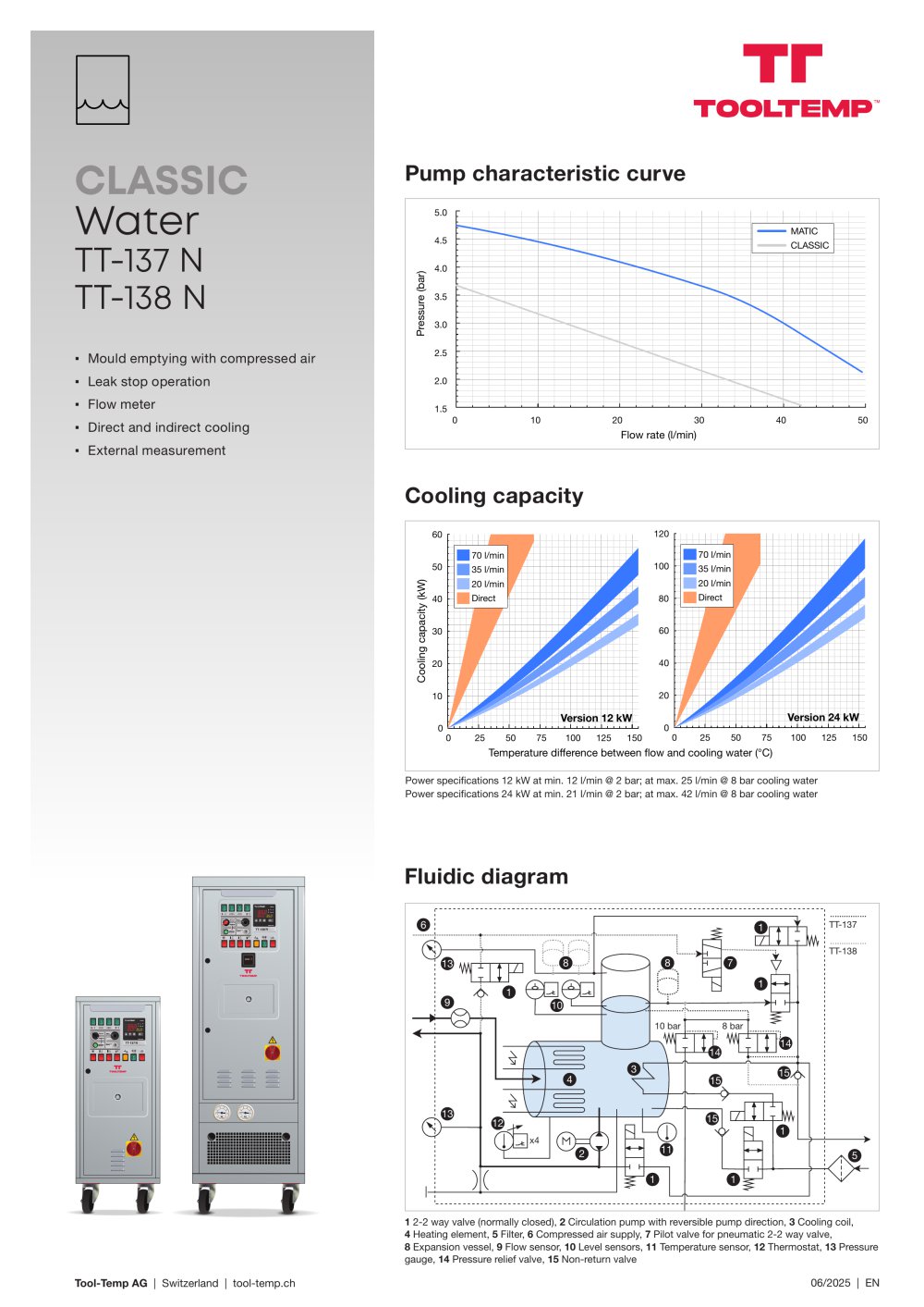 CLASSIC Water TT-137 N TT-138 N - Tool-Temp AG