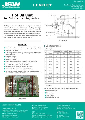 Hot Oil Unit  for Extruder heating system