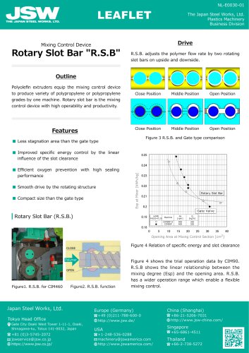 Mixing Control Device Rotary Slot Bar "R.S.B"