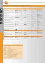 Equipements de mesure pour l'industrie agroalimentaire, le transport et l'entreposage - 12