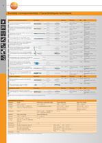 Equipements de mesure pour l'industrie agroalimentaire, le transport et l'entreposage - 8