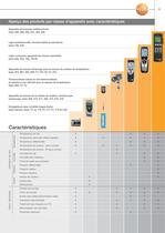 Solutions de mesure pour la production, la qualité et la maintenance - 6