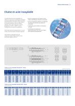 Corrosion Resistant - 3