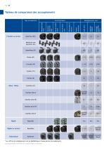 Full Industrial Coupling Catalogue - 10