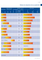 Full Industrial Coupling Catalogue - 11