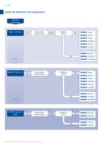 Full Industrial Coupling Catalogue - 12