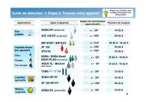 Gamme pour liquides (Power Point) - 9