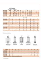 2490.14. Ressorts à gaz compacts - 4