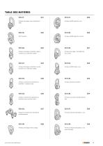 Catalogue PDF (Éléments de manutention et de fixation) - 4