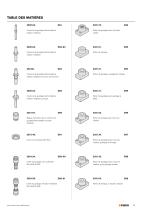 ELÉMENTS DE GUIDAGE - 6