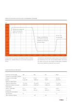 FETU TARAUDAGE PAR DEFORMATION ASSERVI ELECTRONIQUEMENT FIBRO ELECTRONIC TAPPING UNIT FETU - 3