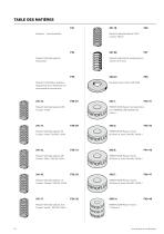 Ressorts / Ressorts à gaz - 3