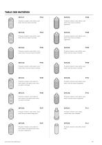 Ressorts / Ressorts à gaz - 8