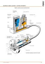 Système maître cylindre/ cylindre récepteur - 5