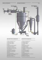 installations pour l?industrie alimentaire , chimique et pharmaceutique - 7