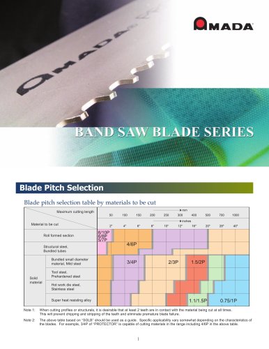 Band Saw Blade Series