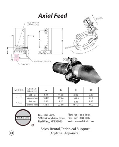 Axial Feed Module