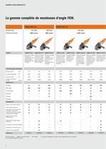 La gamme de meuleuses d'angle FEIN - 8