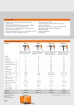 Perceuses sans fil FEIN, précision et puissance maximales. - 7