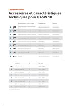 Visseuses sans fil FEIN AccuTec pour l’industrie. - 10