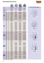 Backspotfacing system