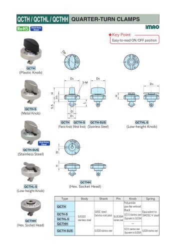 QCTH / QCTHL / QCTHH