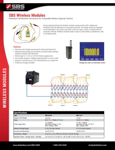 SBS Wireless Modules