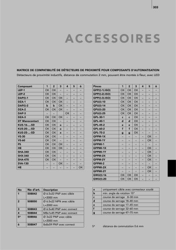 Automation – Accessories