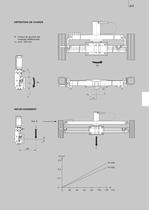 Automation – Chariots à portique PS - 11