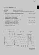 Automation – Unités lineaires LEP - 14