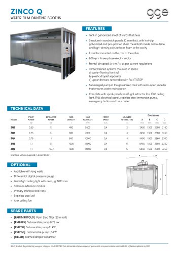 ZINCO Q - GGE data sheet