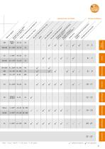 Le bon choix pour votre application. Capteurs de débit et débitmètres d'ifm 2016 - 3