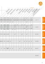 Le bon choix pour votre application. Les capteurs de pression d’ifm. - 4